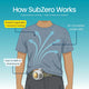 SubZero™ Portable AC